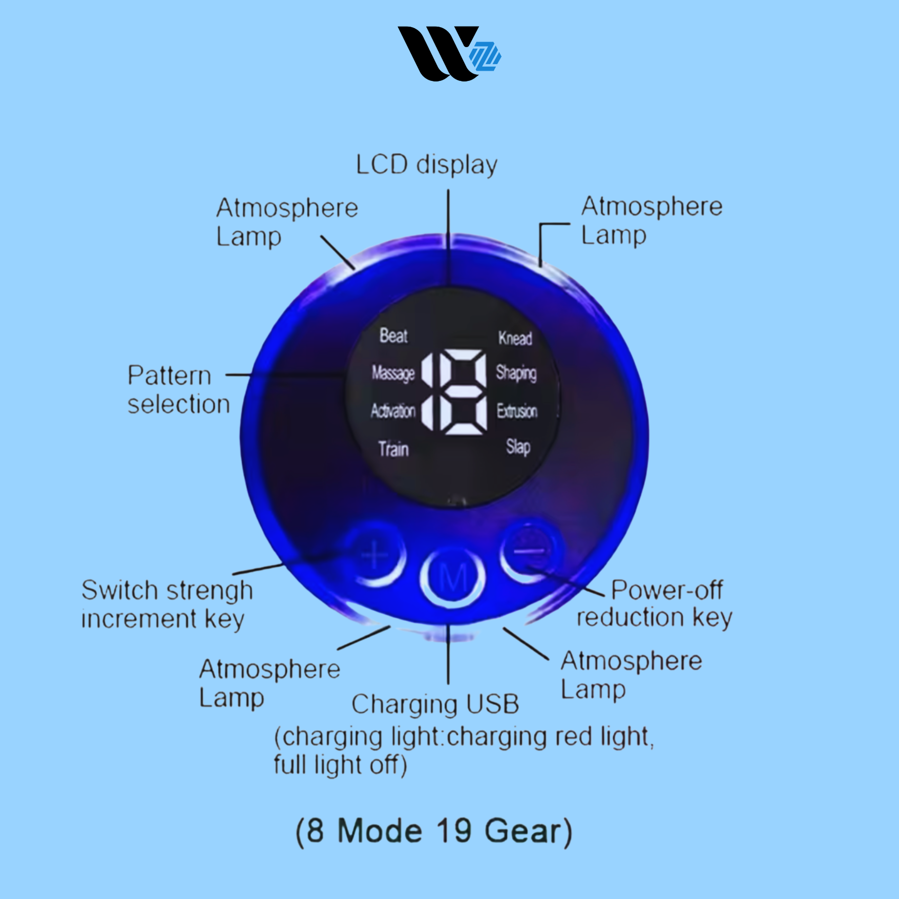 Multi-use Body Massager - Pain Free