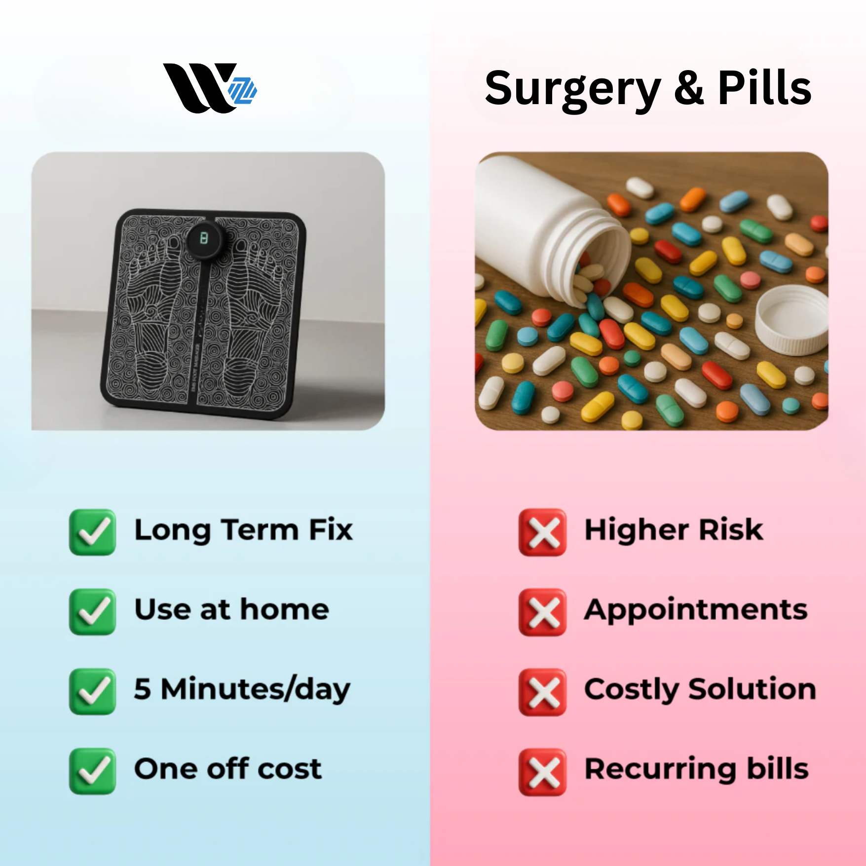 Wellzonez Foot Massager - Immediately Pain-Free