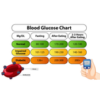 Wellzonez Safe AQ Smart Glucose Monitor