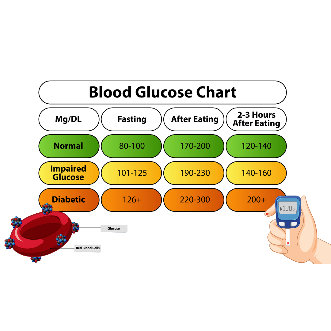 Wellzonez Safe AQ Smart Glucose Monitor
