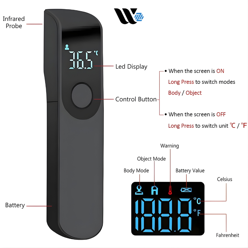 Non-Invasive Smart BloodMeter