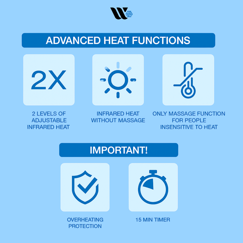 Wellzonez Premium NeuroKnead