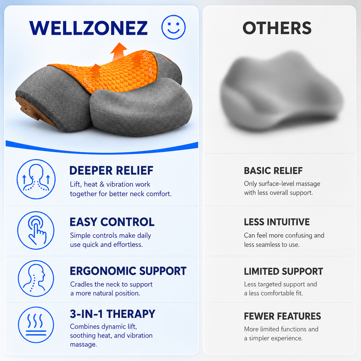 Wellzonez™ 26° Dynamic Lift Neck Therapy Pillow