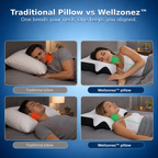 Wellzonez™ Premium Pain Relief Pillow